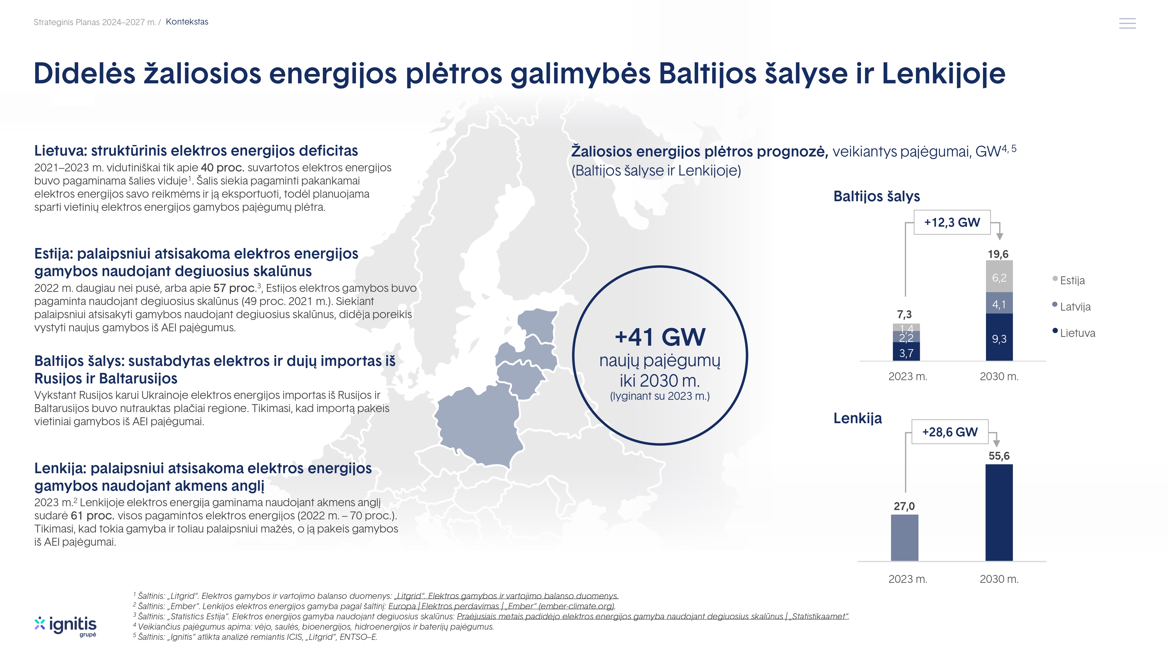 Strateginis planas 2024–2027 | Ignitis grupė