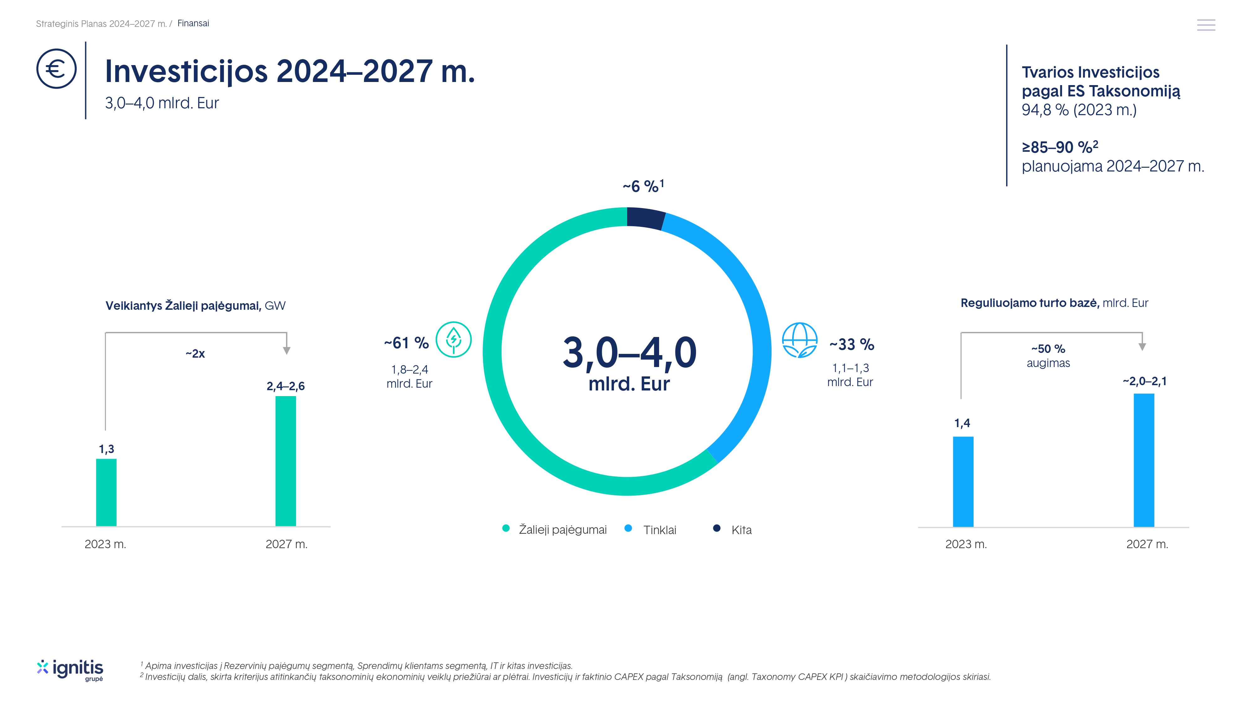 Strateginis planas 2024–2027 | Ignitis grupė