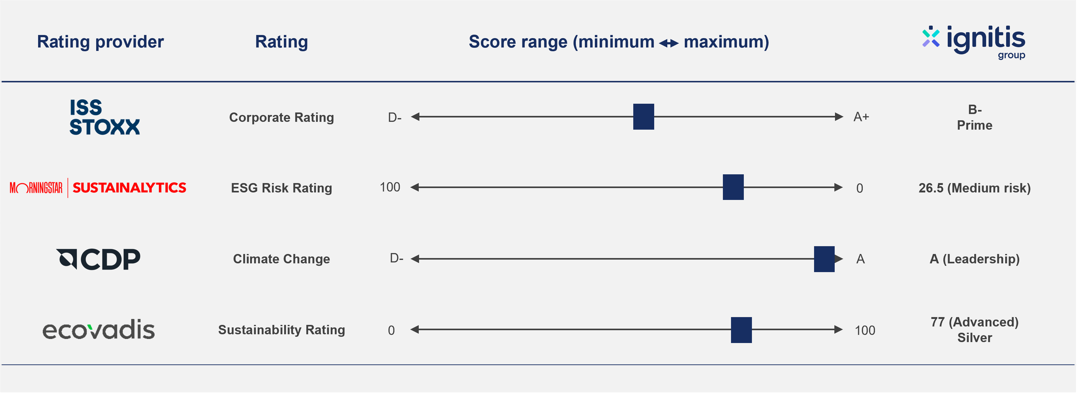 ESG ratings