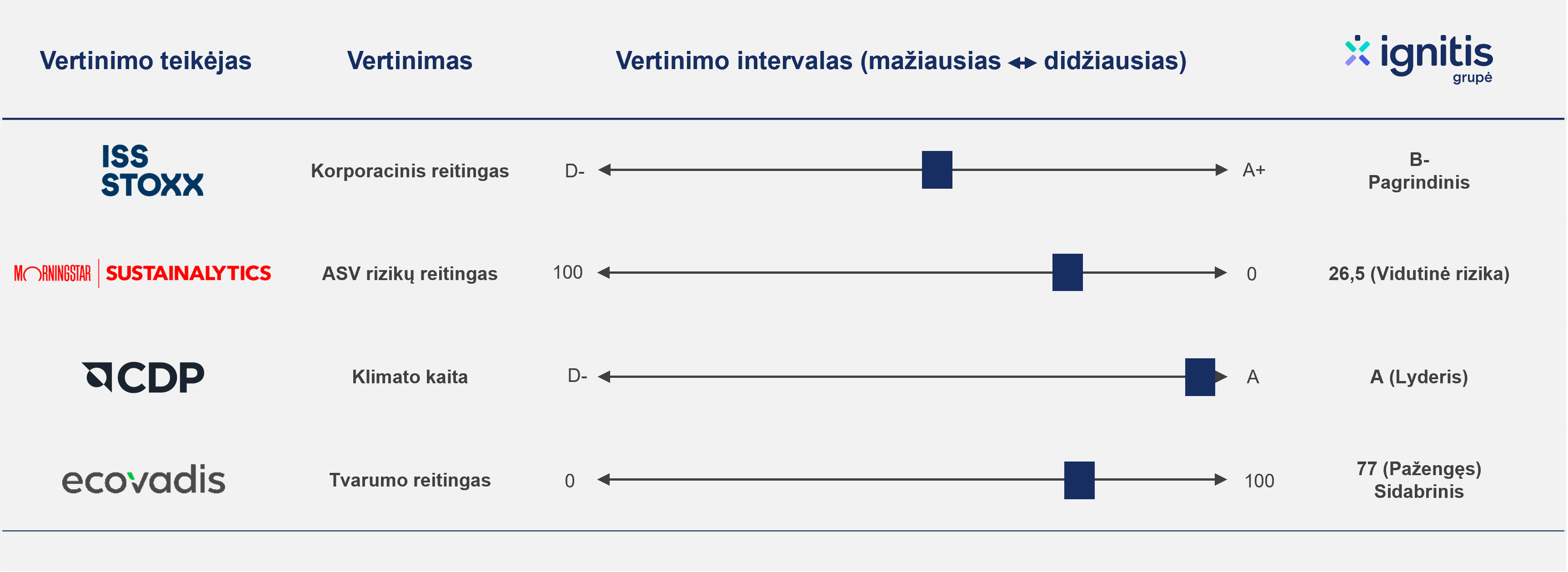 ASV reitingai