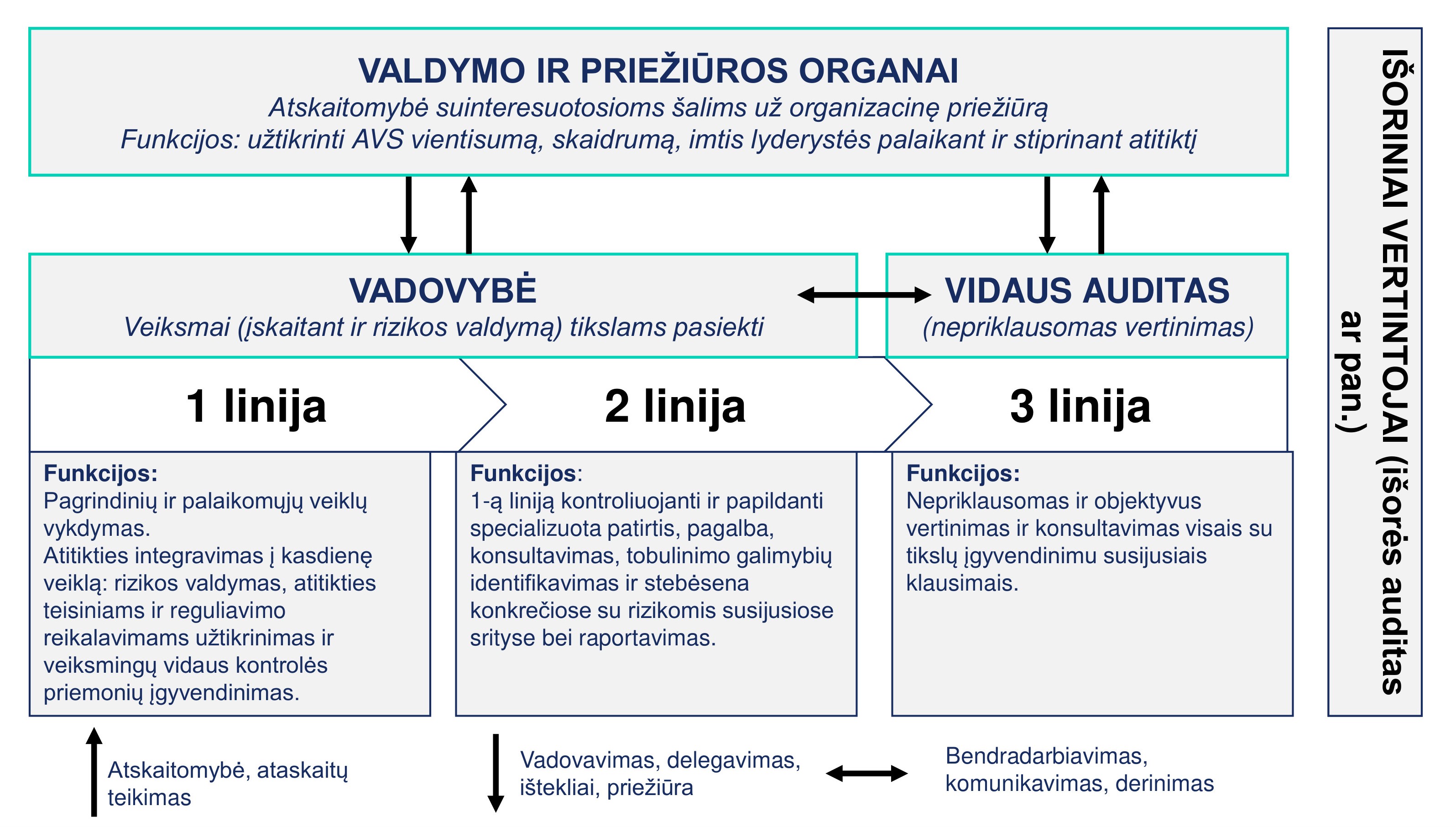 Trijų Linijų Modelis