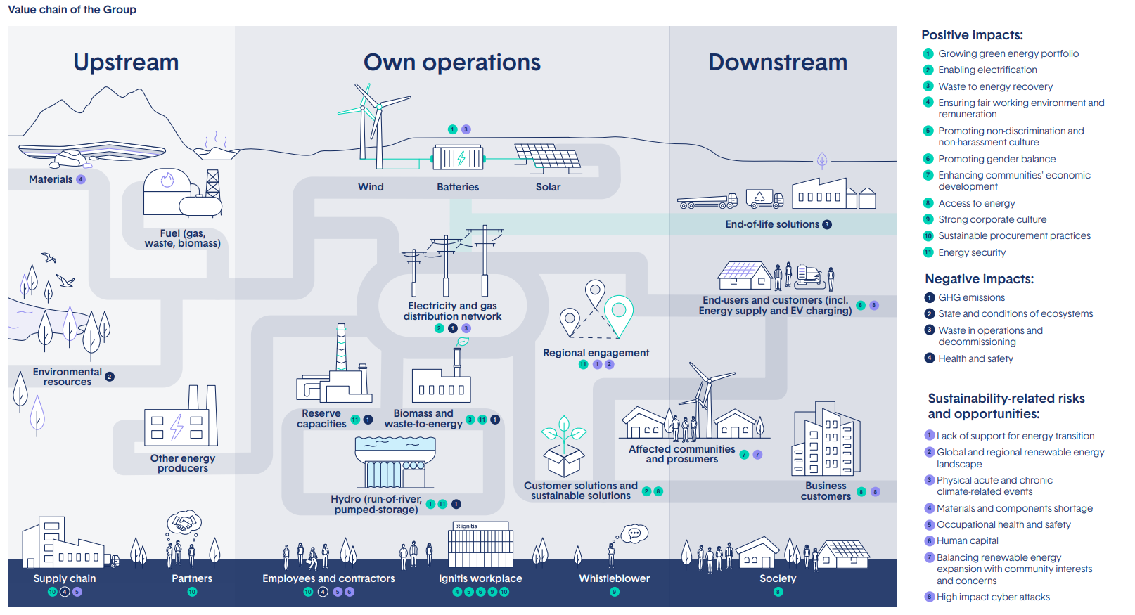 Value chain