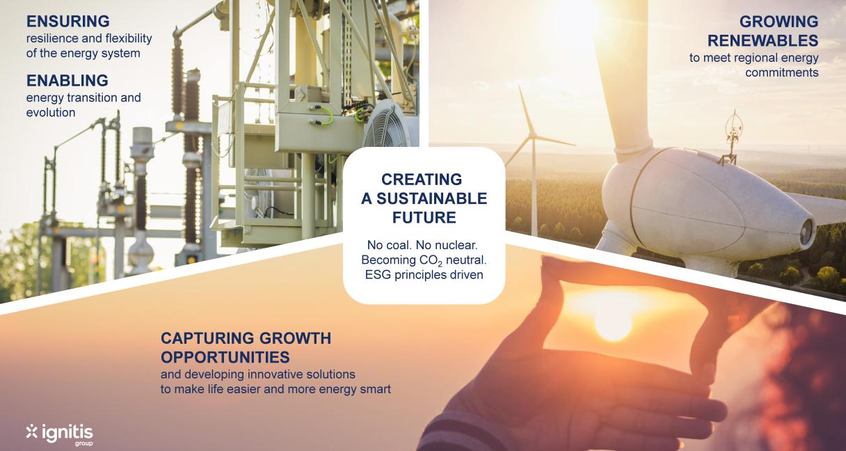 Ignitis Group’s long-term corporate strategy: creating an Energy Smart world